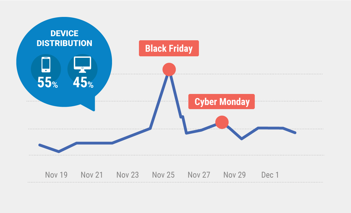 black friday e cyber monday