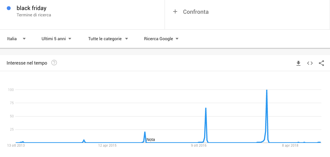 ricerca black friday