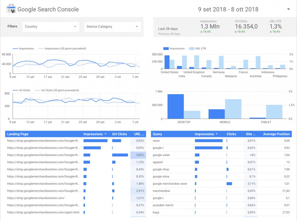 google data studio