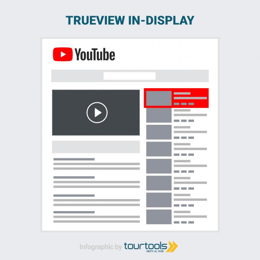 TrueView in-display
