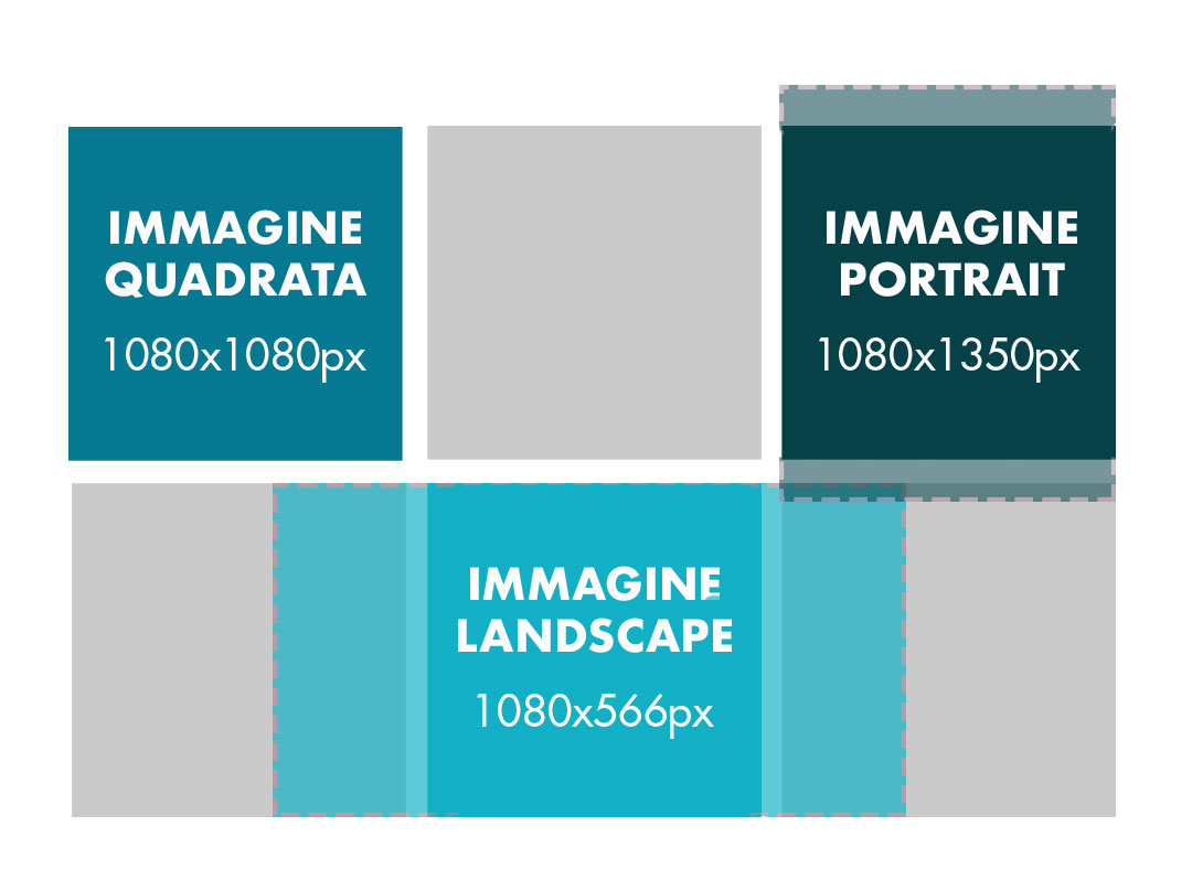 Preview wall - Dimensioni ottimali per post Instagram: formato quadrato, portrait e landscape.