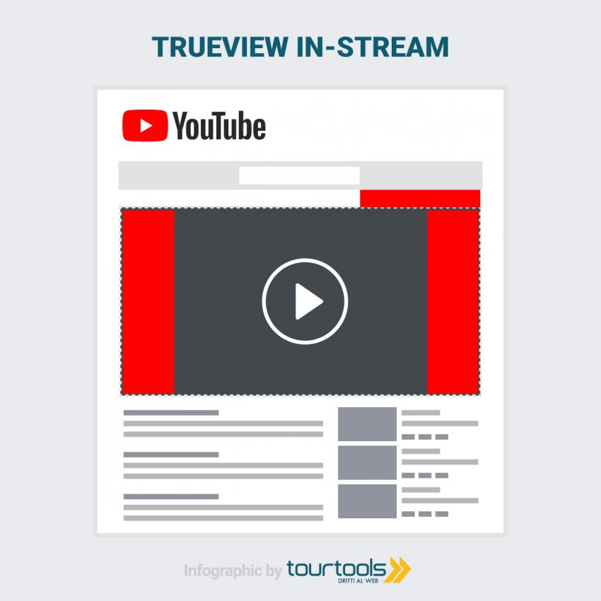 trueview-instream
