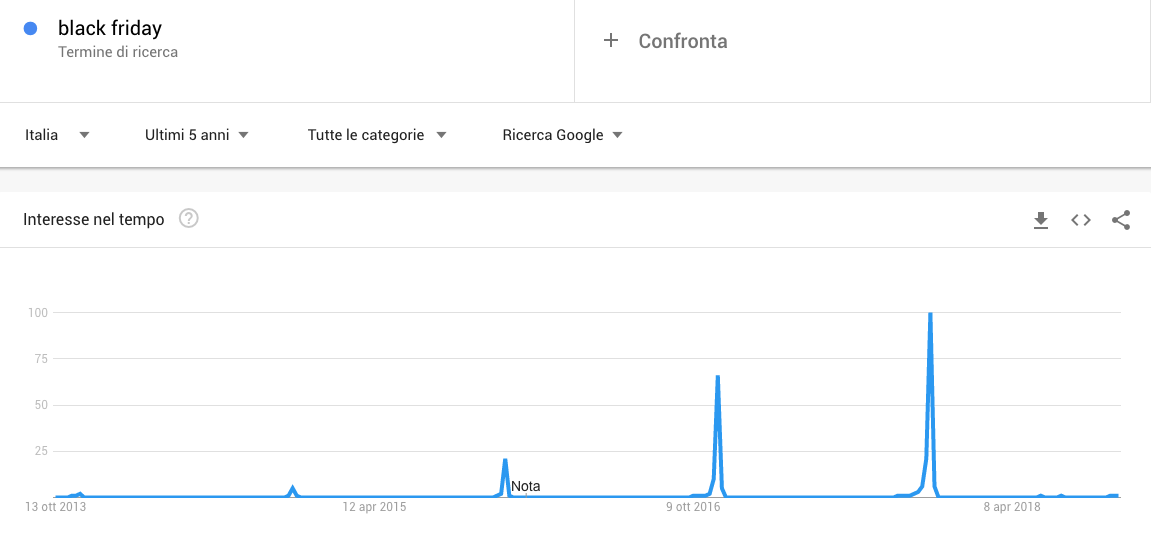 black friday google trends